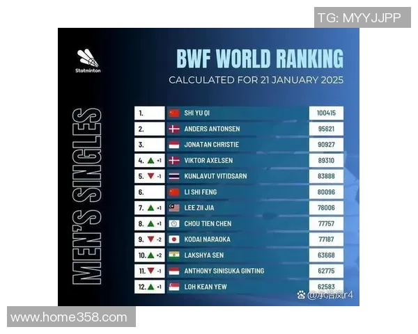 权威发布：2023年羽毛球团队协作实力全面分析与排名揭晓